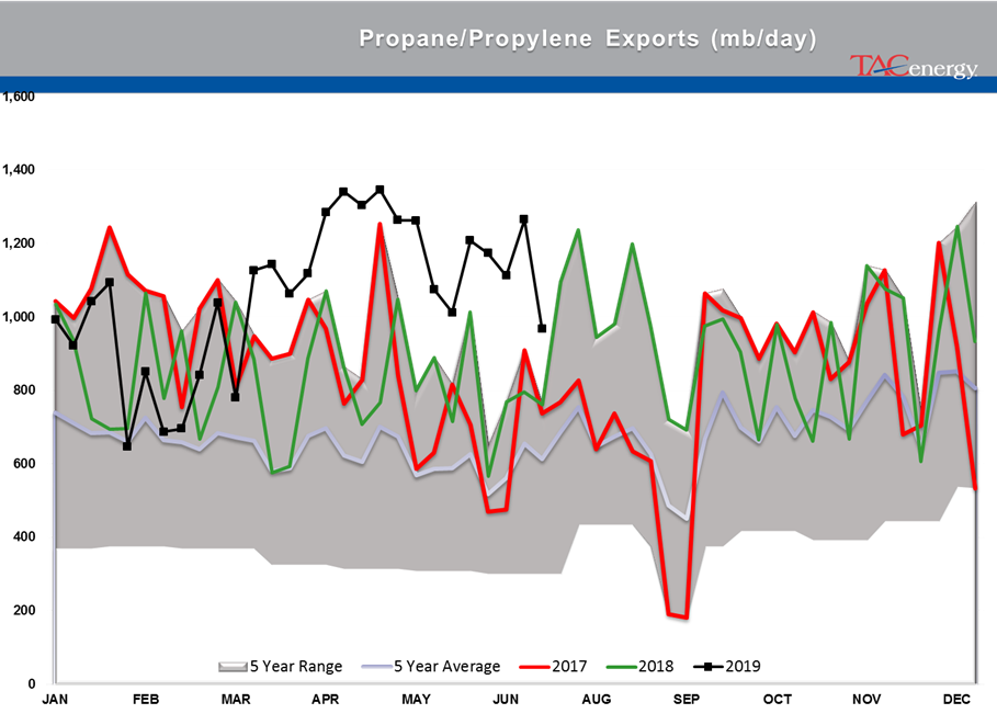 Energy Futures Attempting To Rally gallery 28