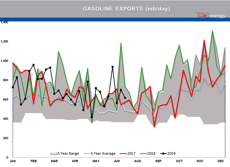 Energy Futures Attempting To Rally gallery 30