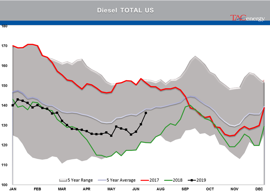 Energy Futures Attempting To Rally gallery 4