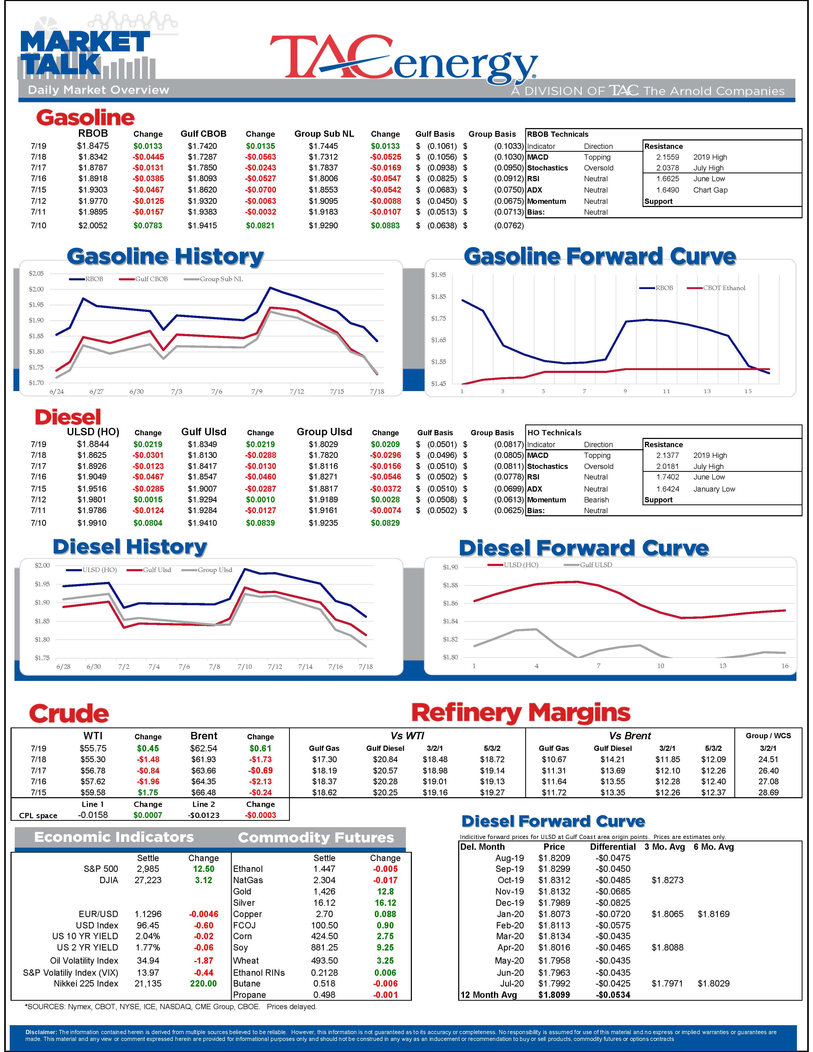 Energy Futures Sold Off For Four Straight Days gallery 0