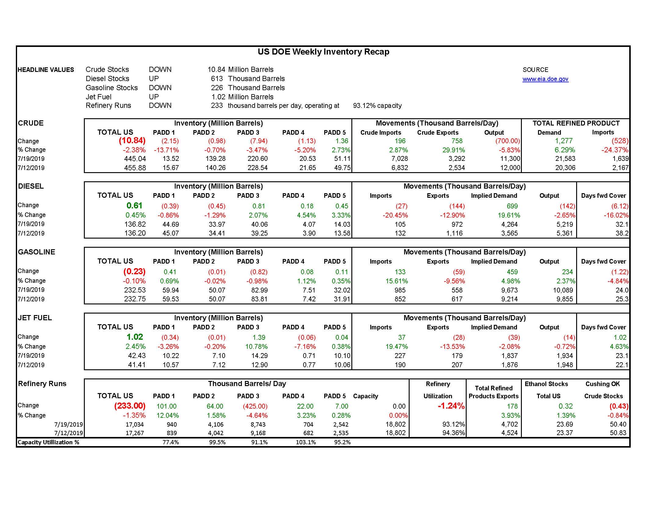 DOE Week 30 - 2019 Report gallery 0