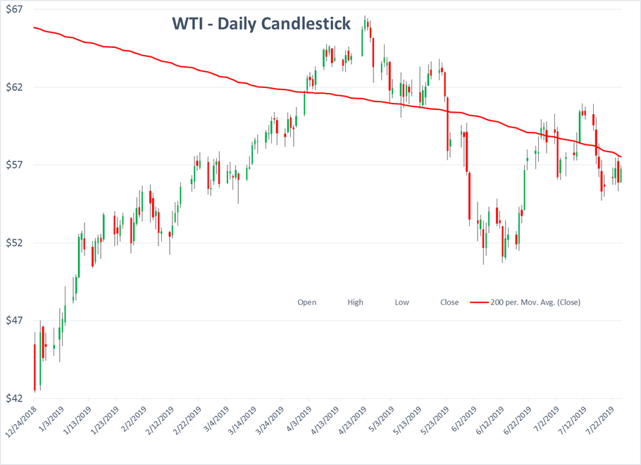 Energy Markets Having Hard Time Making Up Mind gallery 1