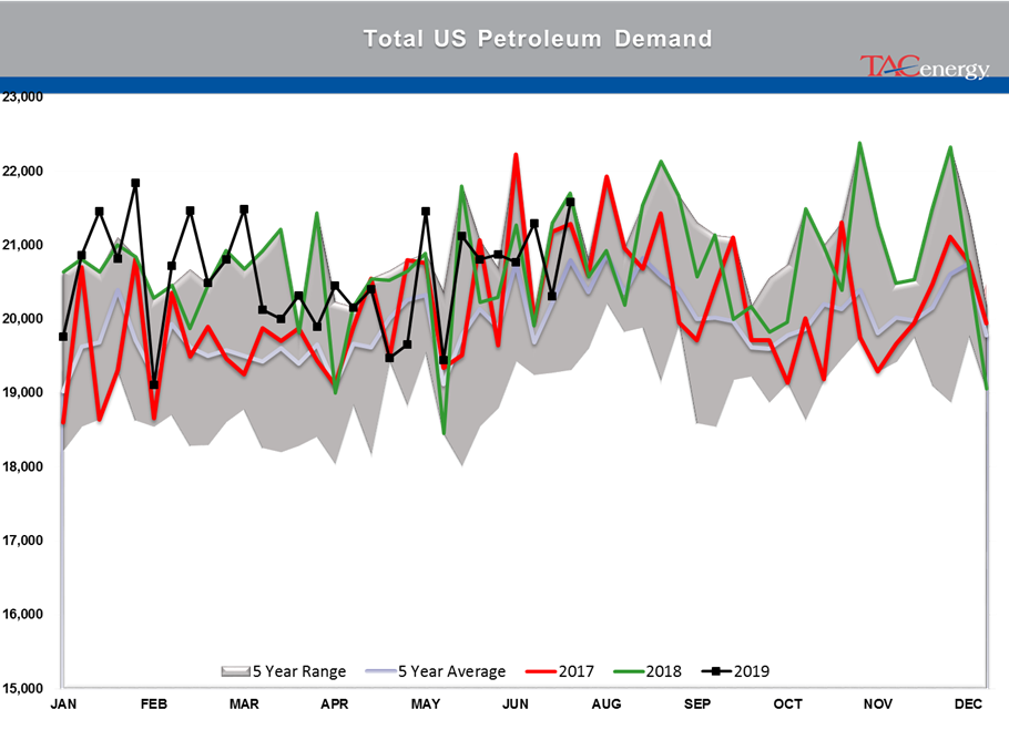 Energy Markets Having Hard Time Making Up Mind gallery 10