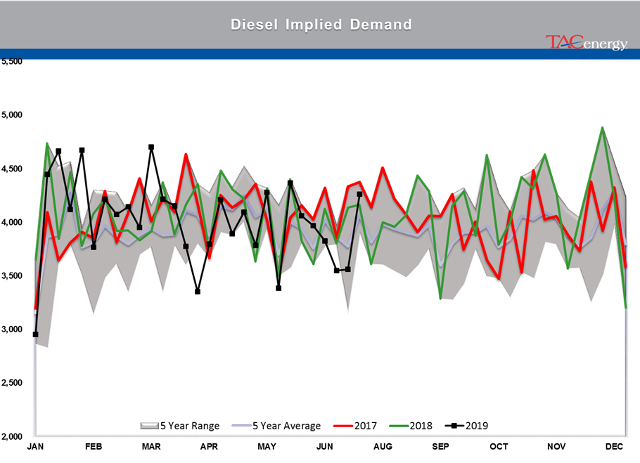 Energy Markets Having Hard Time Making Up Mind gallery 18