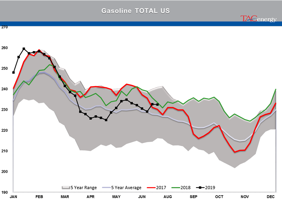 Energy Markets Having Hard Time Making Up Mind gallery 21