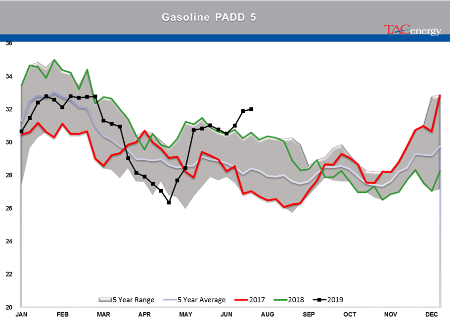 Energy Markets Having Hard Time Making Up Mind gallery 26