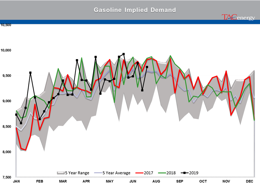 Energy Markets Having Hard Time Making Up Mind gallery 27