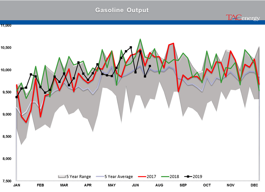 Energy Markets Having Hard Time Making Up Mind gallery 28