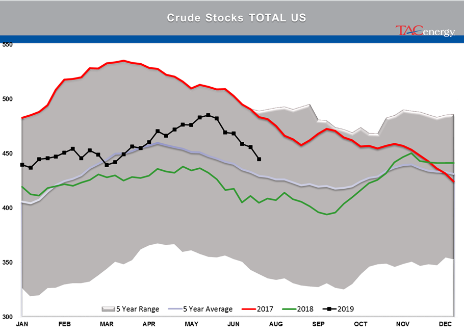 Energy Markets Having Hard Time Making Up Mind gallery 4