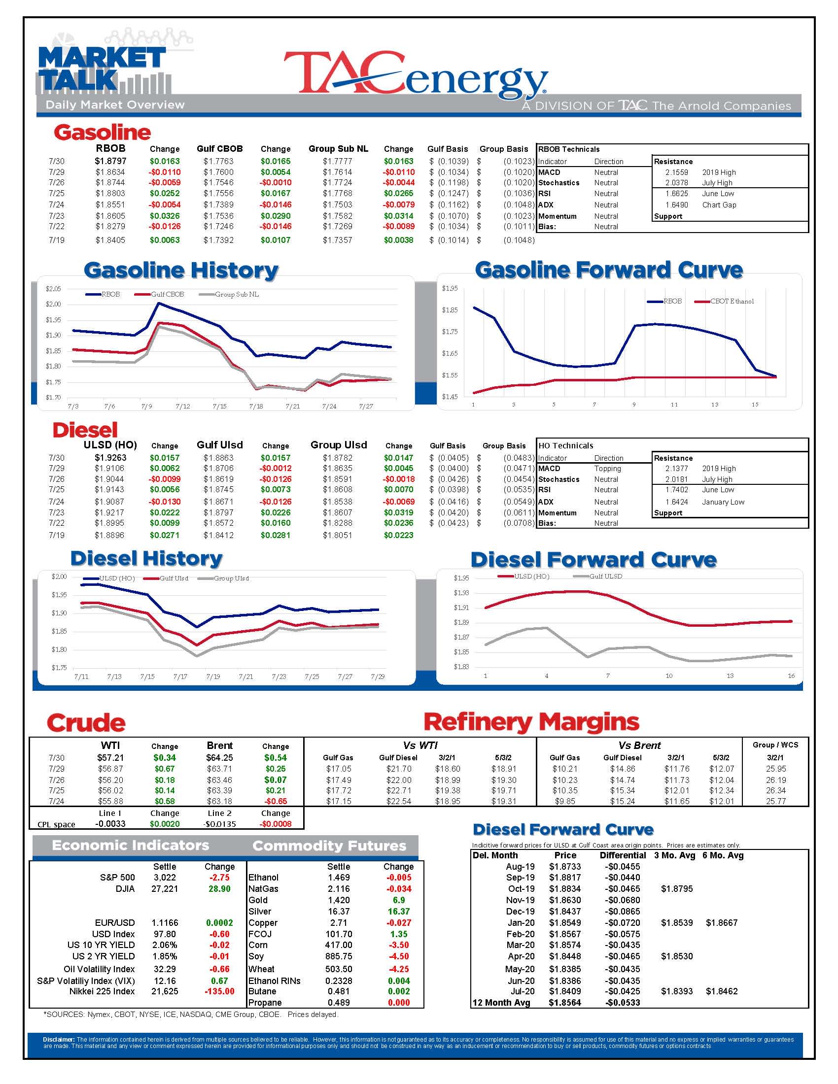 Oil Prices Attempting To Rally Ahead Of Weekly Inventory Reports gallery 0