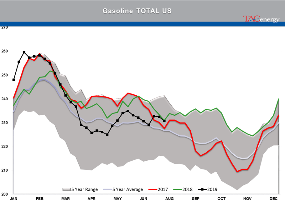 Energy Markets Starting August Trading With A Thud gallery 10