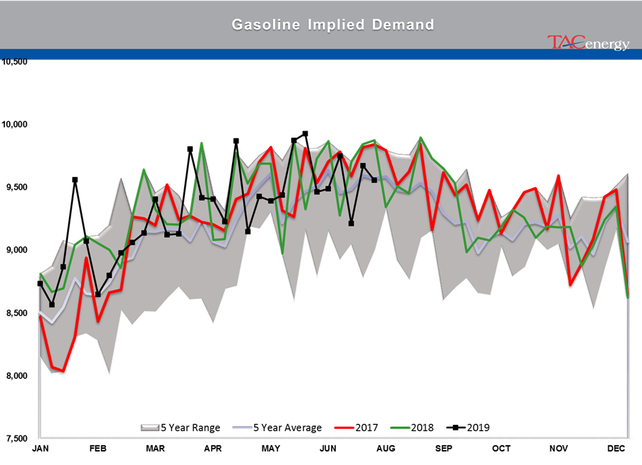 Energy Markets Starting August Trading With A Thud gallery 11