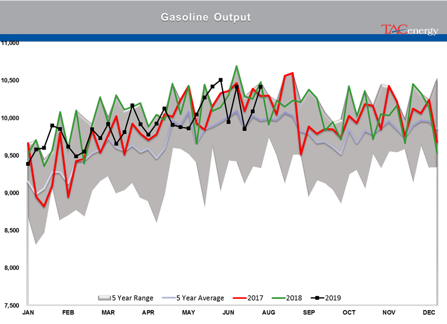 Energy Markets Starting August Trading With A Thud gallery 12