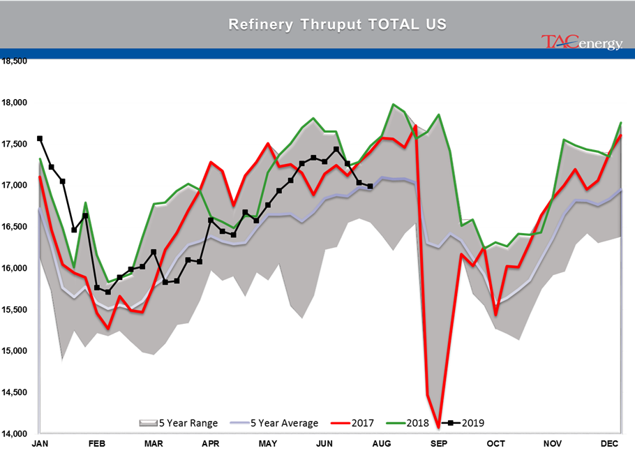 Energy Markets Starting August Trading With A Thud gallery 14