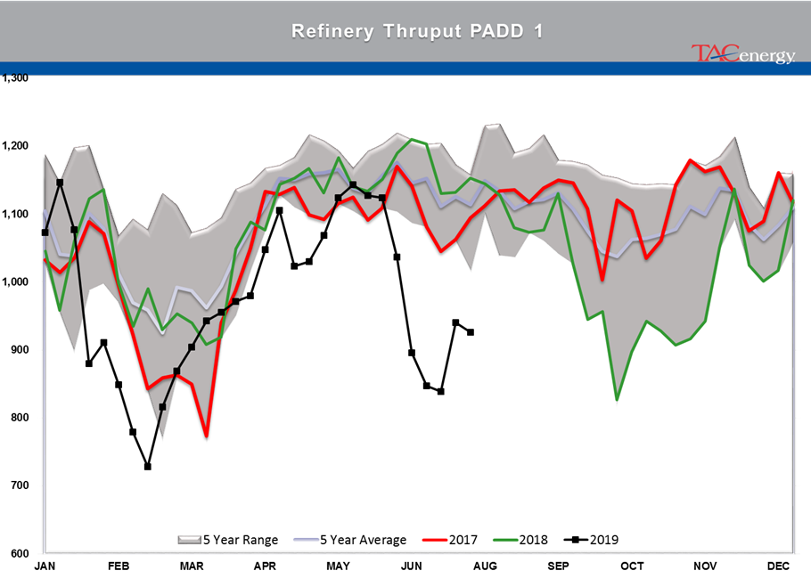 Energy Markets Starting August Trading With A Thud gallery 15