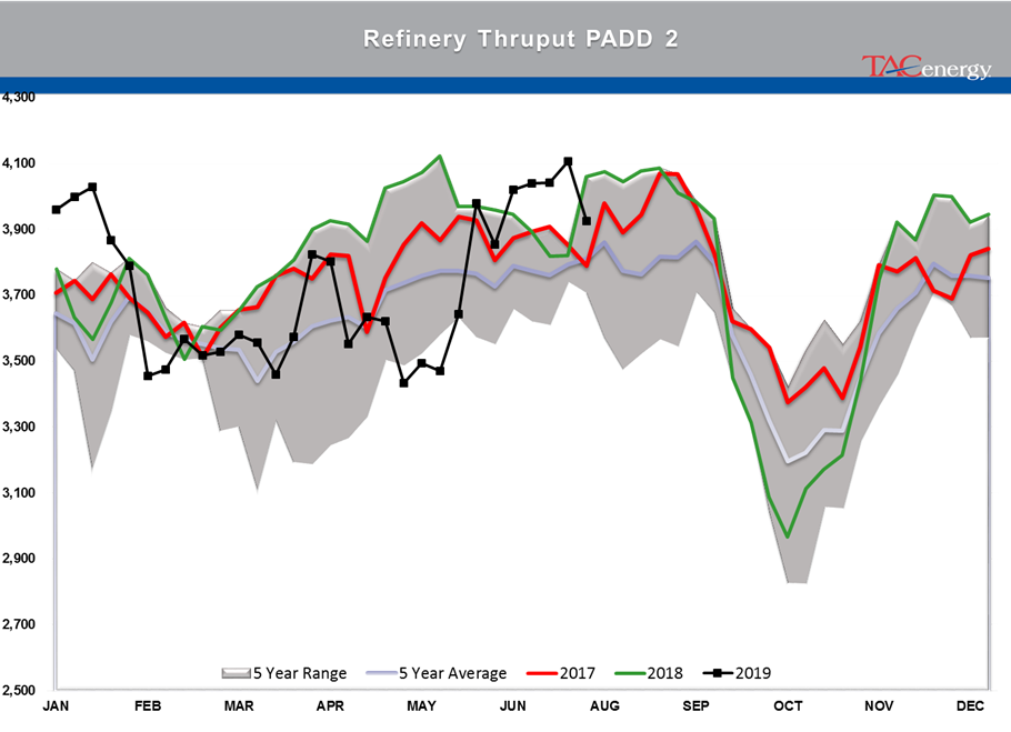 Energy Markets Starting August Trading With A Thud gallery 16
