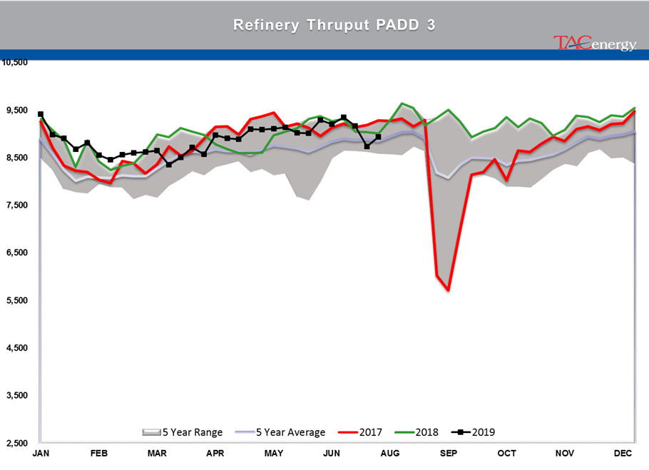 Energy Markets Starting August Trading With A Thud gallery 17