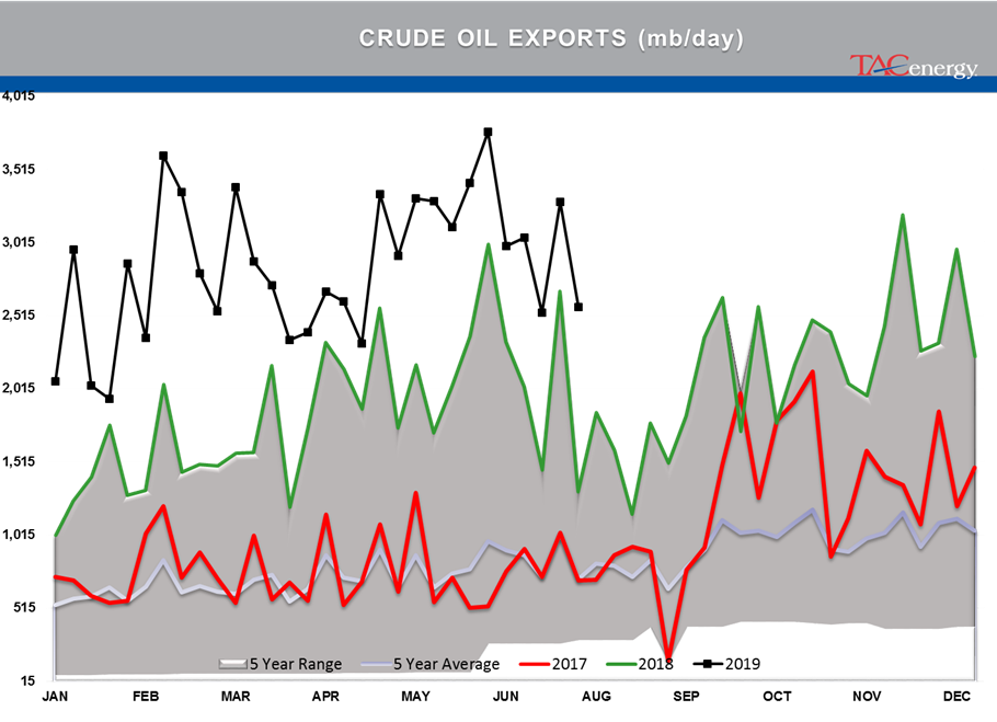 Energy Markets Starting August Trading With A Thud gallery 21