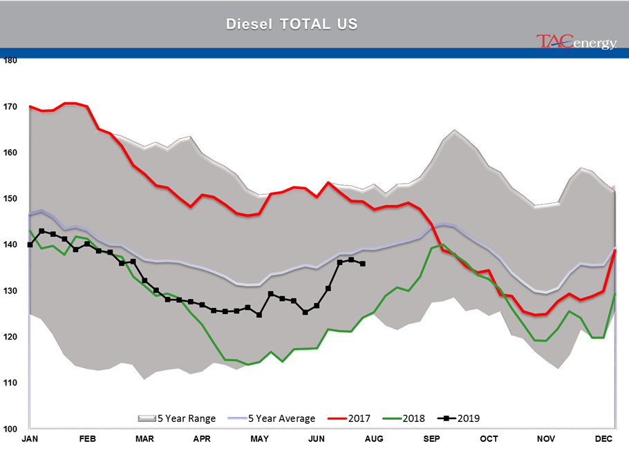 Energy Markets Starting August Trading With A Thud gallery 6