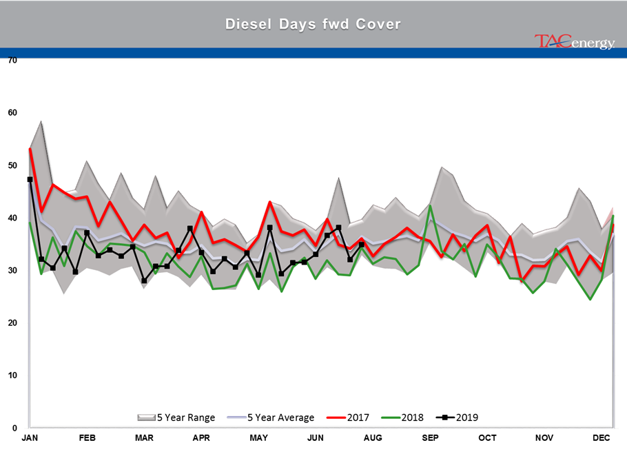 Energy Markets Starting August Trading With A Thud gallery 9