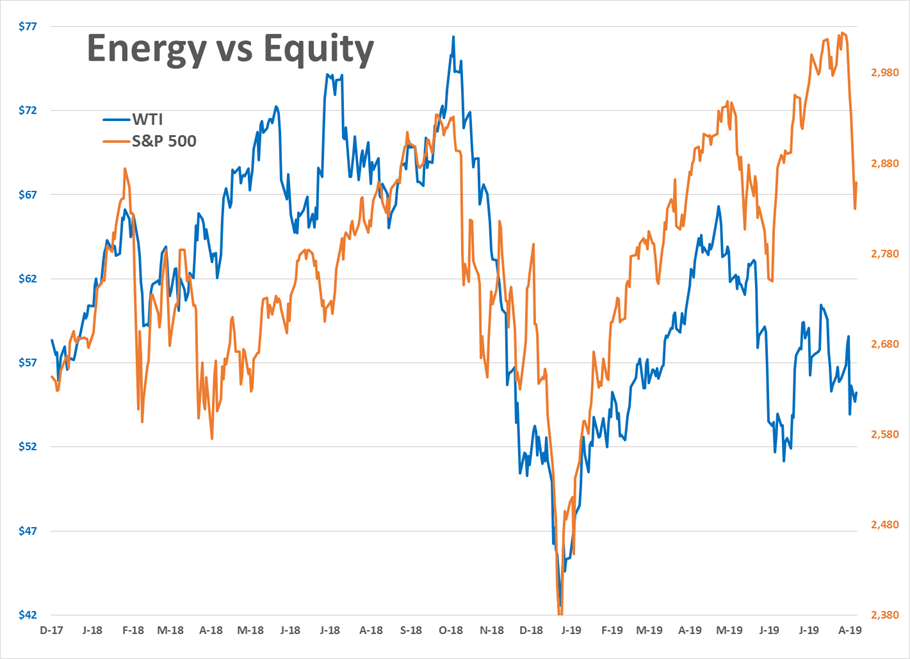 Equities Weighed Heavy On Energy Prices gallery 1