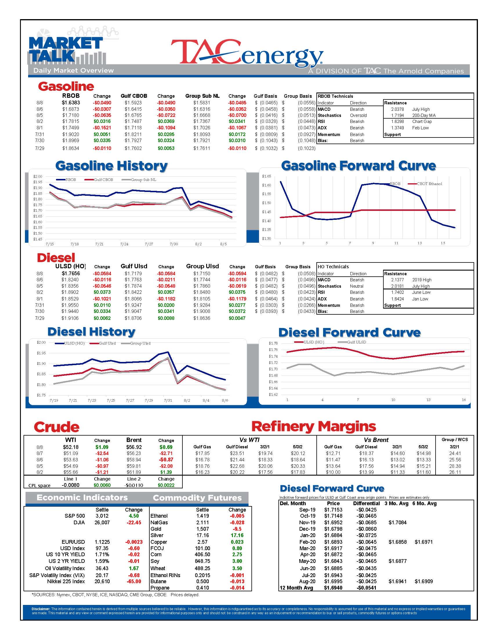 Heavy Selling In Energy Futures gallery 0