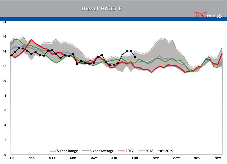 Heavy Selling In Energy Futures gallery 10