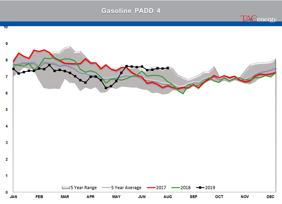 Heavy Selling In Energy Futures gallery 18