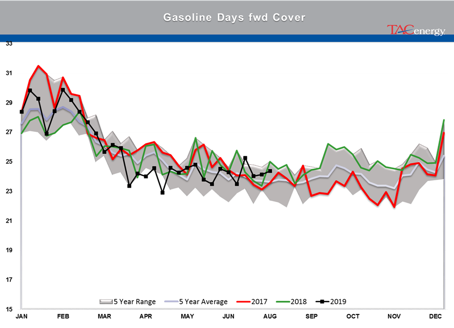 Heavy Selling In Energy Futures gallery 22