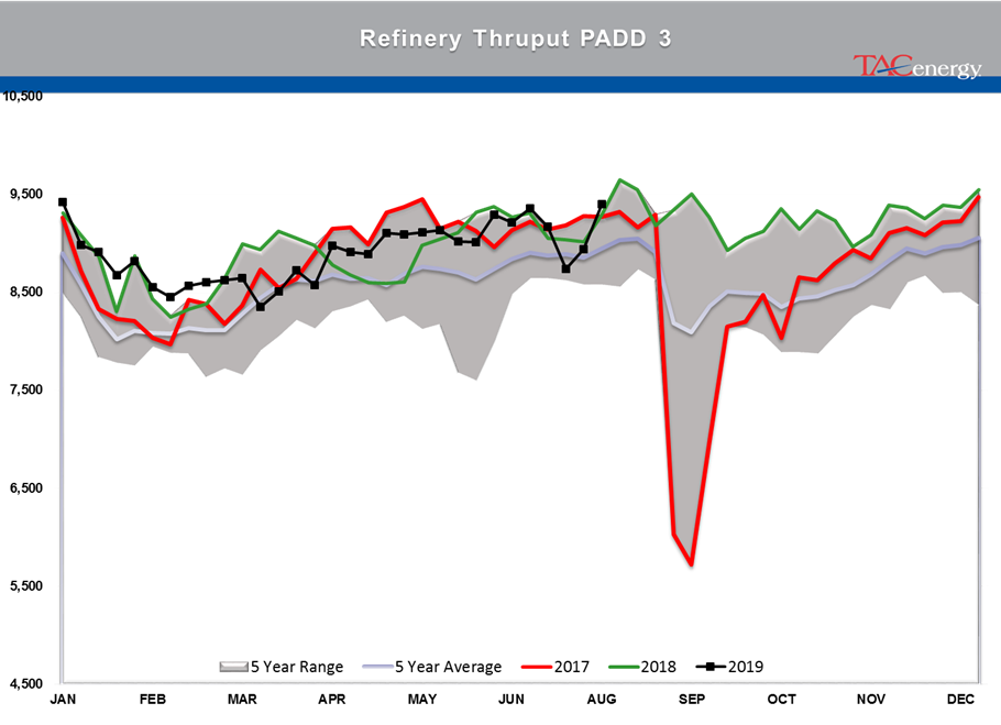 Heavy Selling In Energy Futures gallery 26