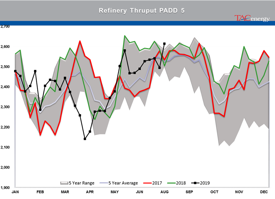 Heavy Selling In Energy Futures gallery 28