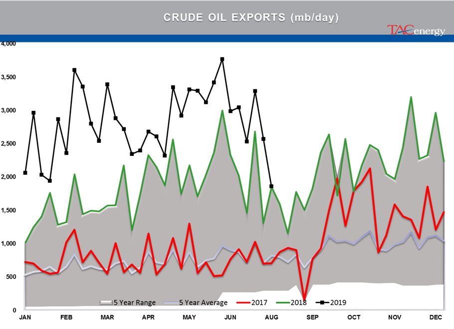 Heavy Selling In Energy Futures gallery 4