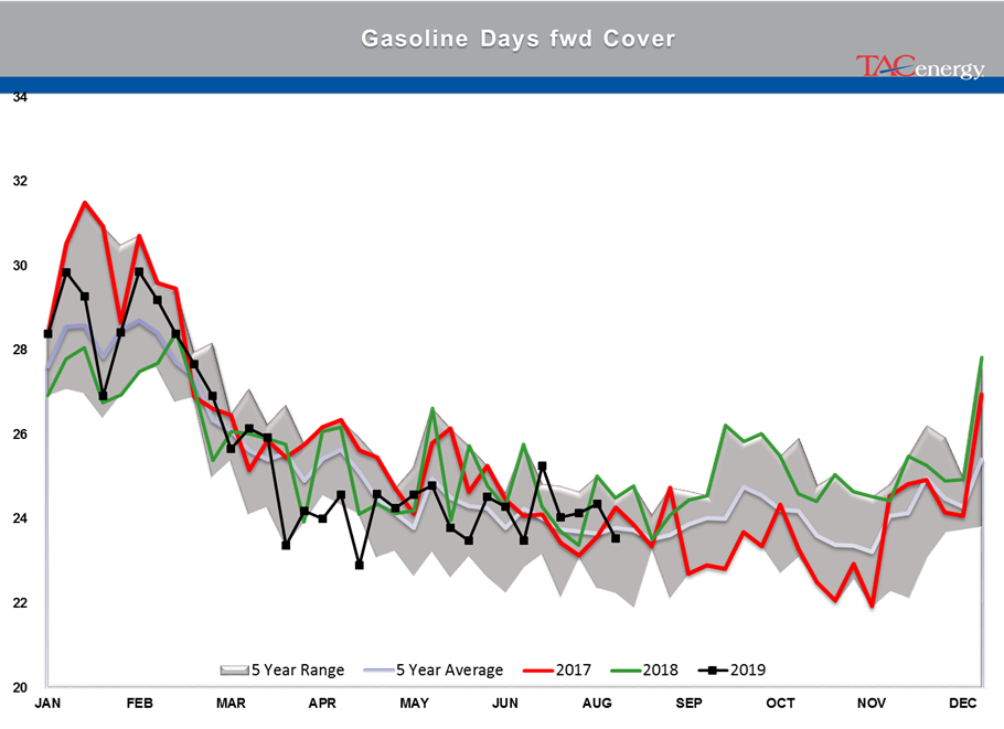 Energy Prices Fall On Recession Fears And Tariff Disputes gallery 17