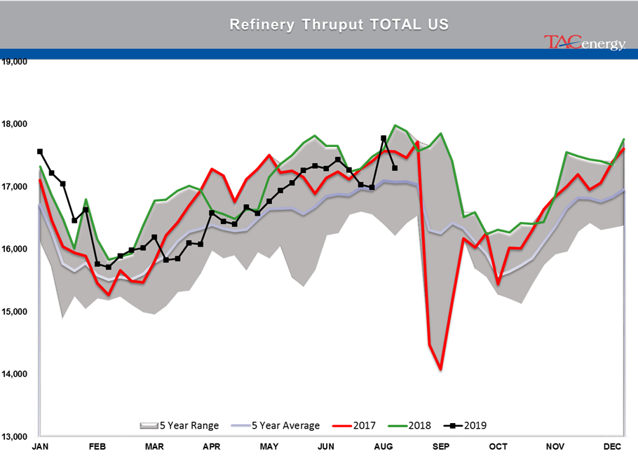 Energy Prices Fall On Recession Fears And Tariff Disputes gallery 18