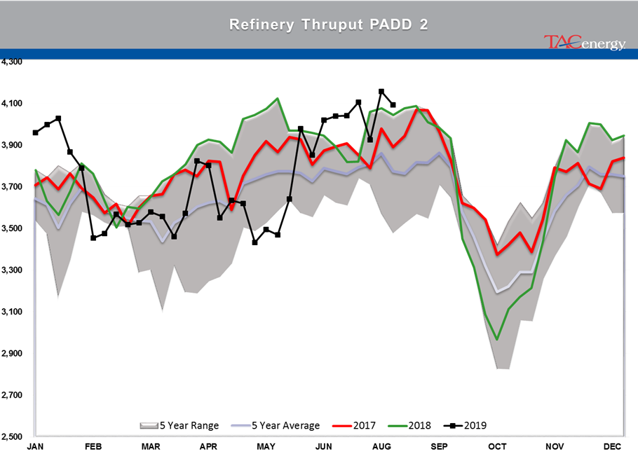 Energy Prices Fall On Recession Fears And Tariff Disputes gallery 20