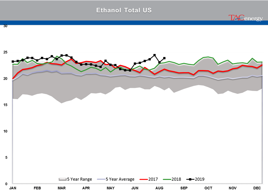 Energy Prices Fall On Recession Fears And Tariff Disputes gallery 22