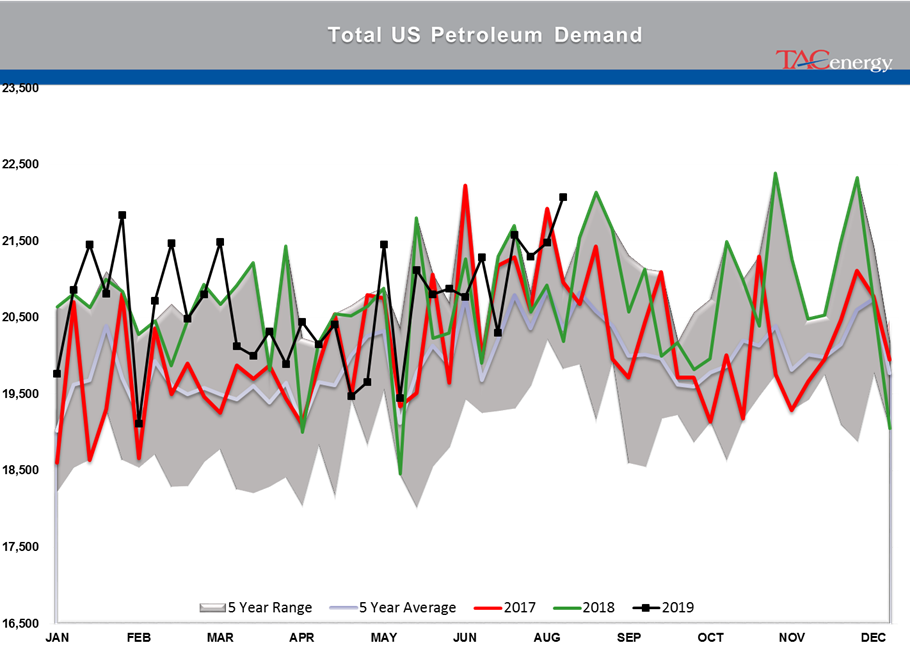 Energy Prices Fall On Recession Fears And Tariff Disputes gallery 5