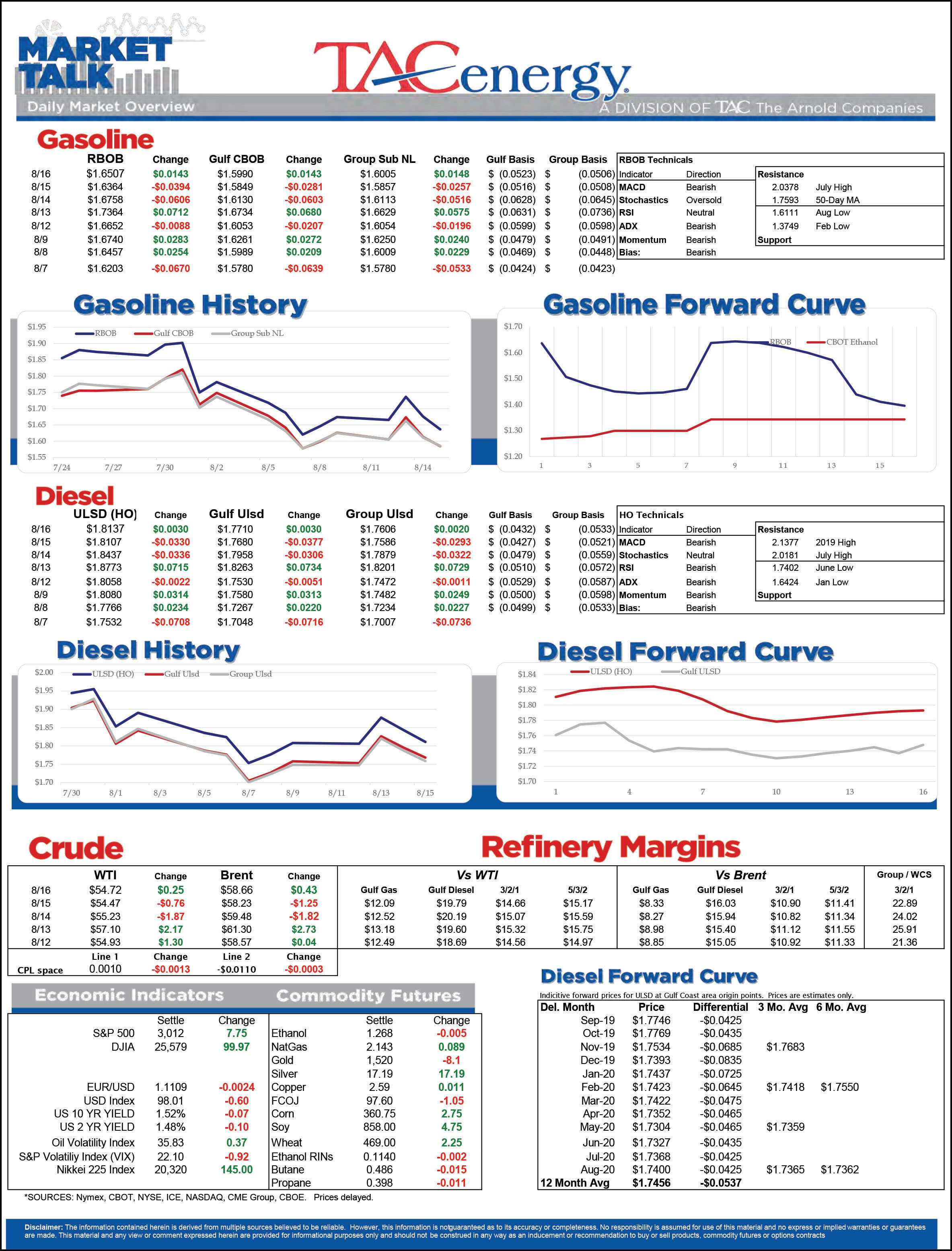 Energy Prices Rebound gallery 0