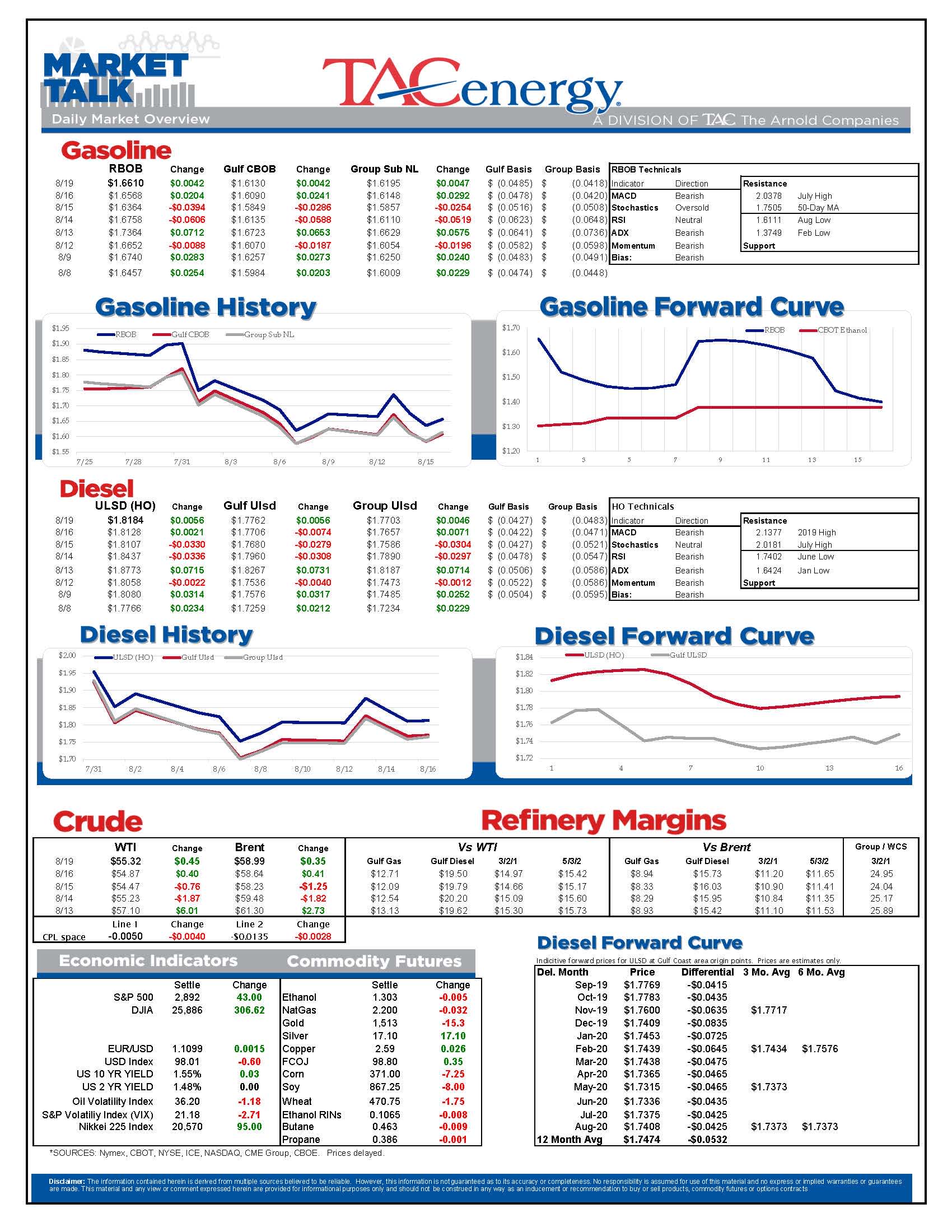 Energy Futures Starting Week With Modest Round Of Buying gallery 0