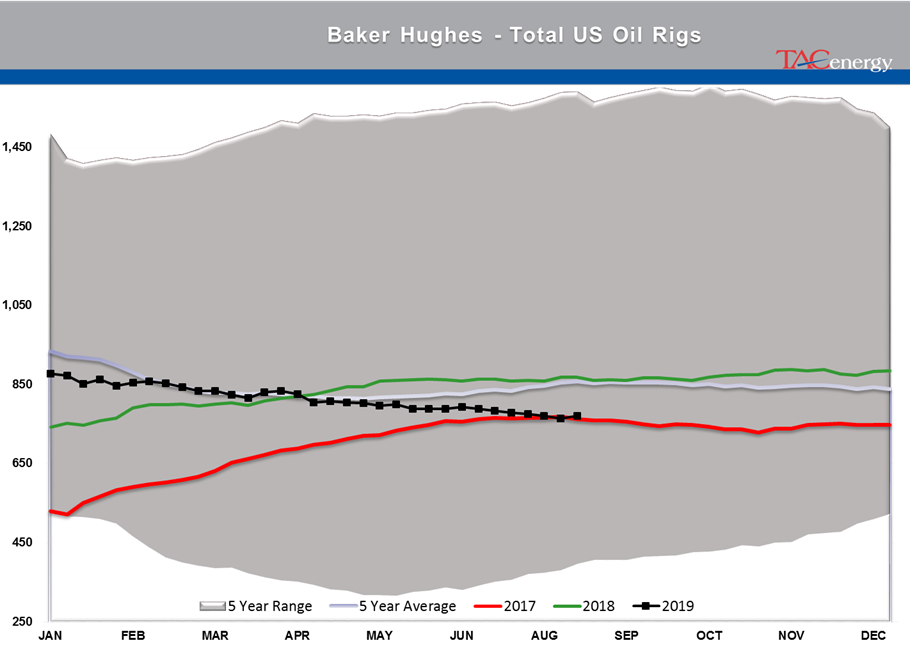 Energy Futures Starting Week With Modest Round Of Buying gallery 3