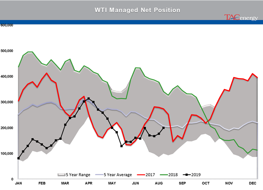 Energy Futures Starting Week With Modest Round Of Buying gallery 5