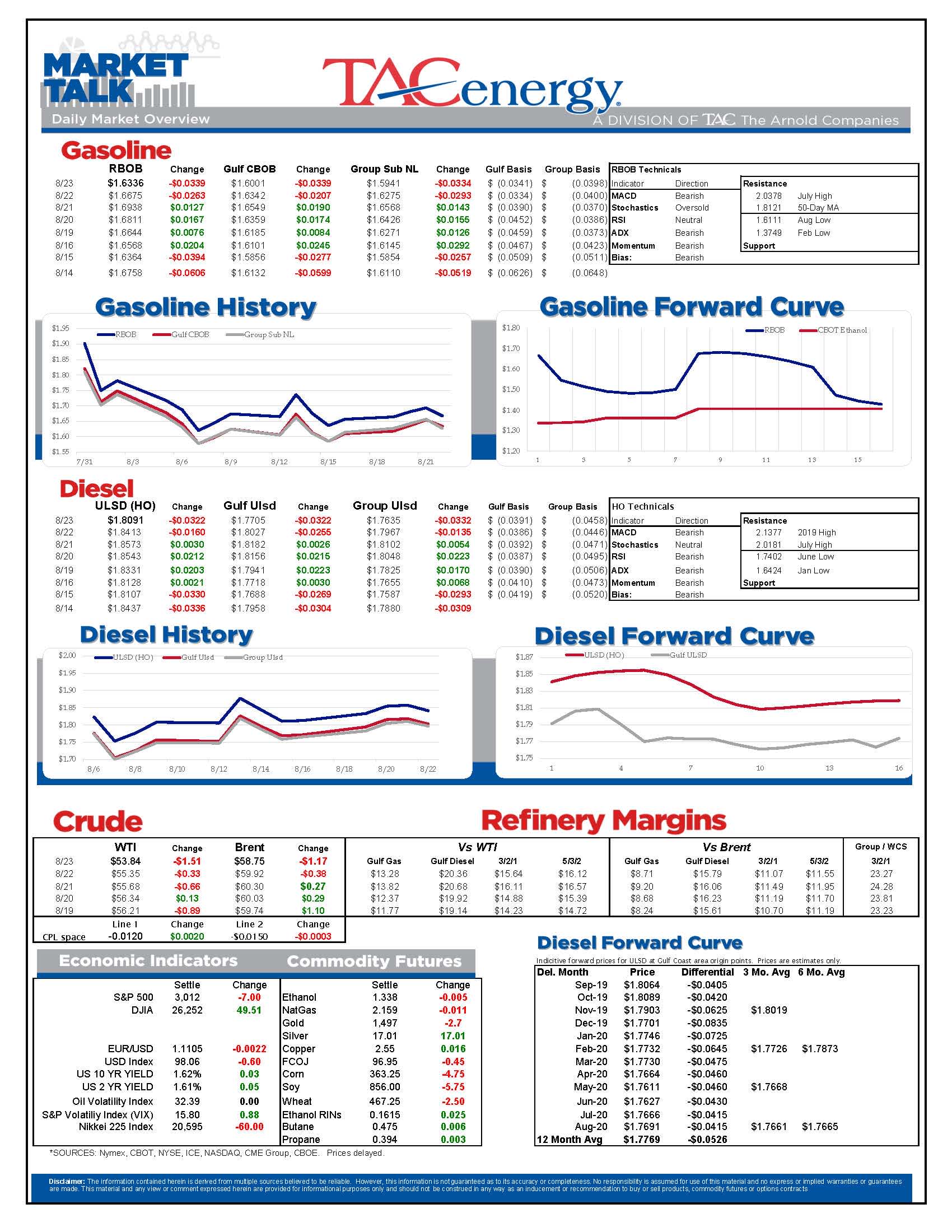 Quiet Overnight Session Quickly Shifted Into Heavy Selloff gallery 0