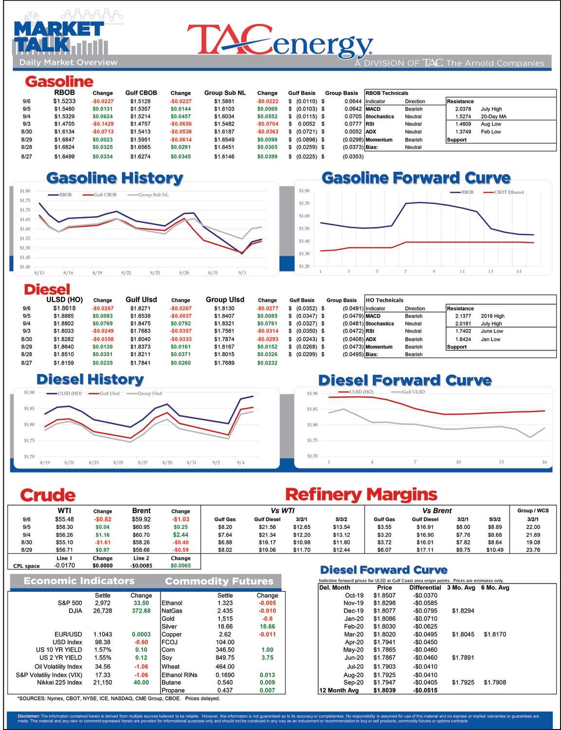 Strong Rally In Energy Prices Runs Out Of Steam gallery 0