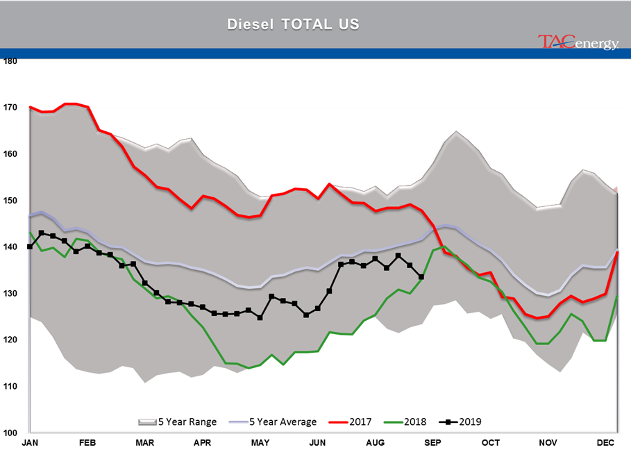 Strong Rally In Energy Prices Runs Out Of Steam gallery 6