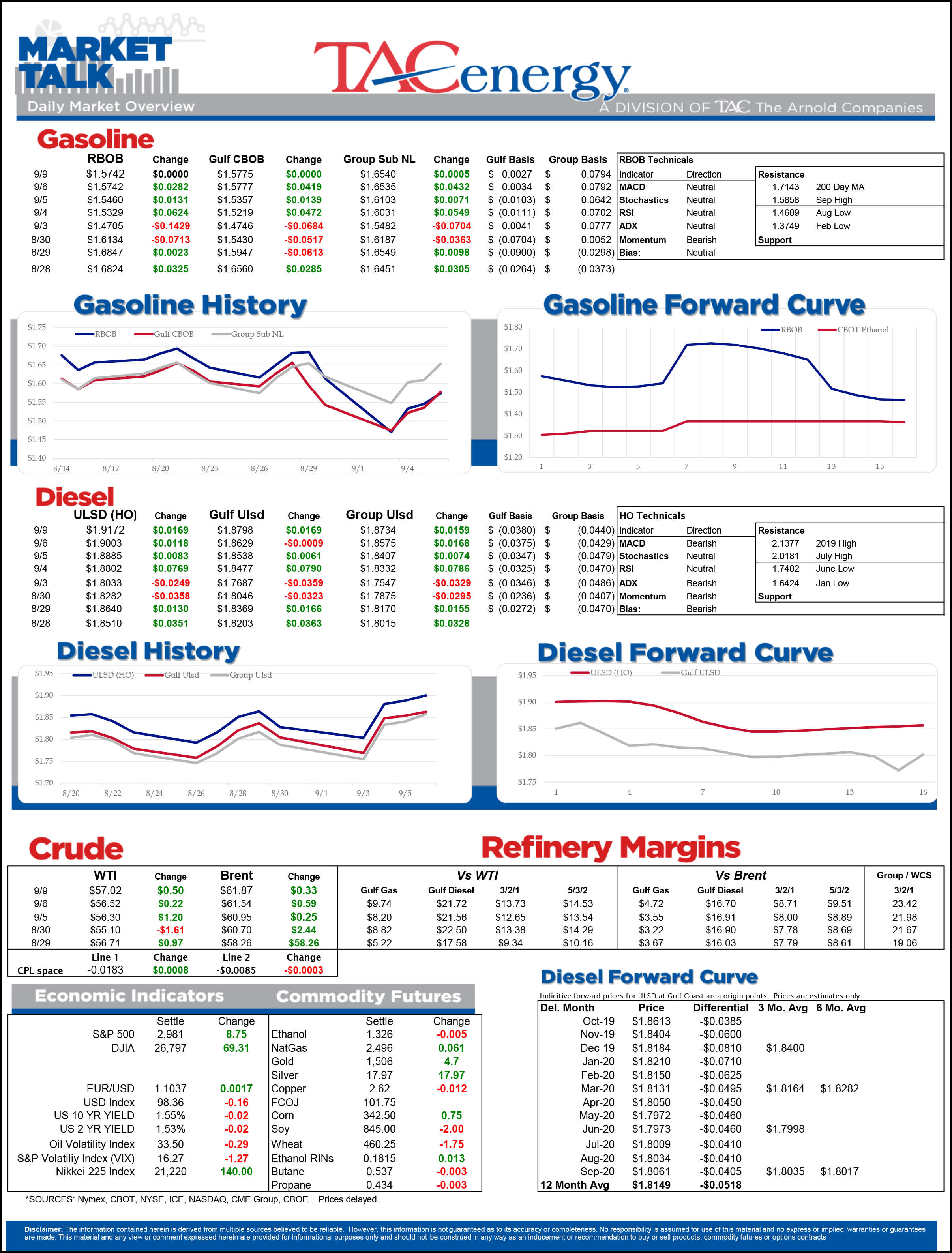 Oil & Diesel Prices Attempting Modest Rally  gallery 0