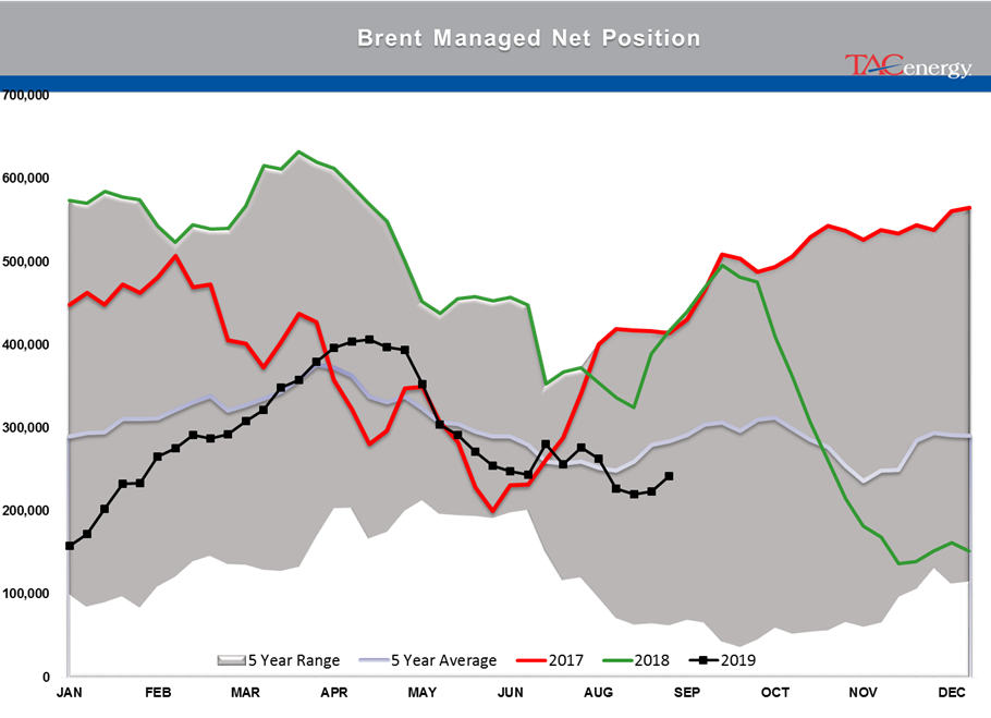 Oil & Diesel Prices Attempting Modest Rally  gallery 5