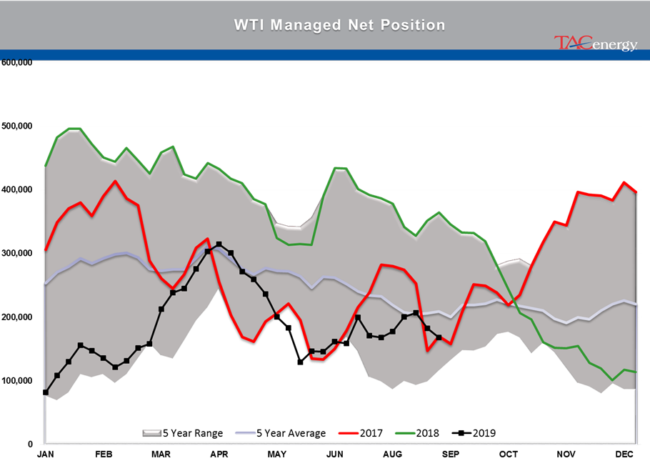 Oil & Diesel Prices Attempting Modest Rally  gallery 6