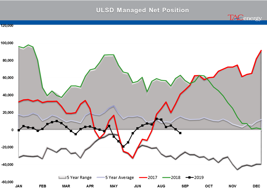 Oil & Diesel Prices Attempting Modest Rally  gallery 7