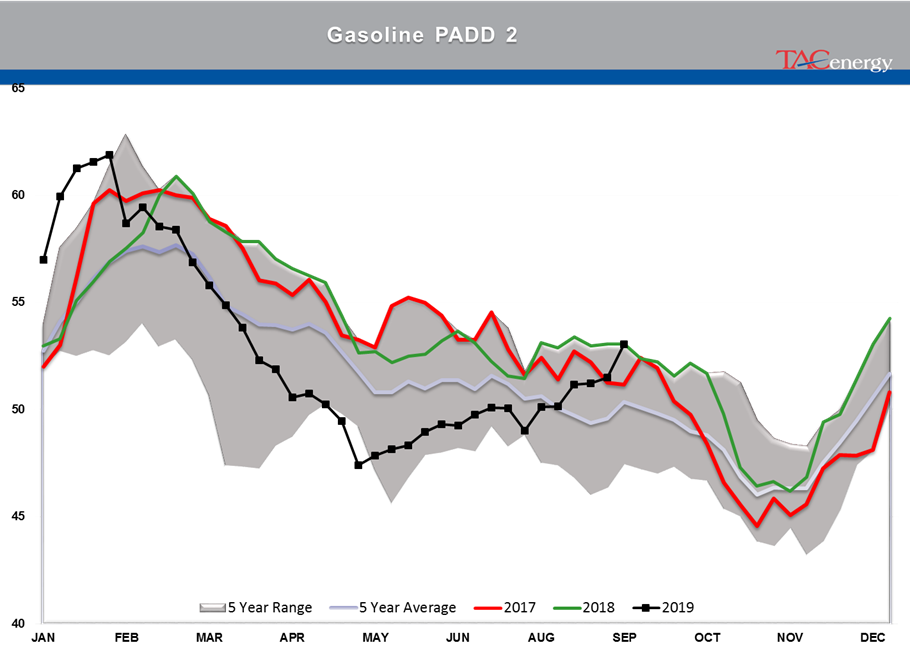 Energy Complex Trading Lower on OPEC news today gallery 15