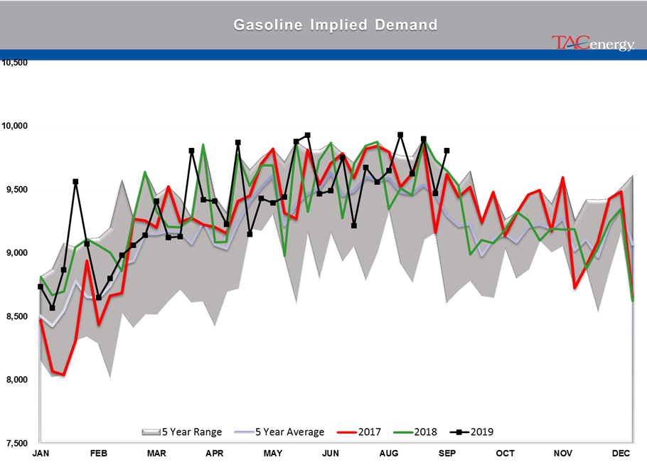 Energy Complex Trading Lower on OPEC news today gallery 18